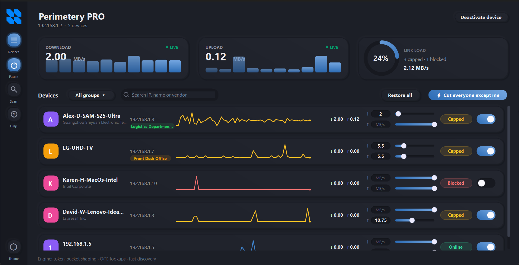 Perimetery PRO dashboard in dark theme showing live download and upload throughput, link load, and per-device bandwidth controls