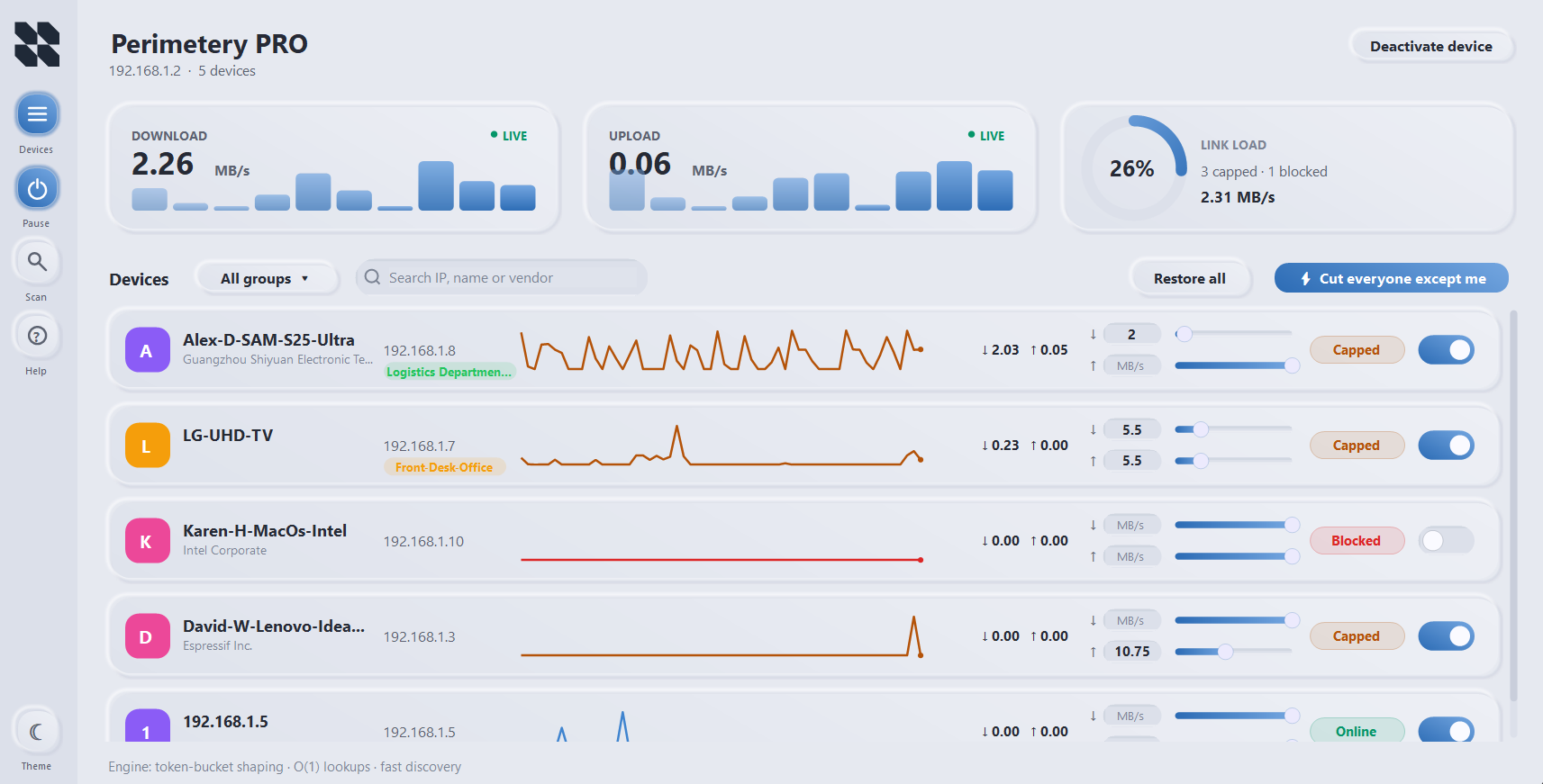 Perimetery PRO dashboard showing live per-device upload and download throughput, link load, and bandwidth caps